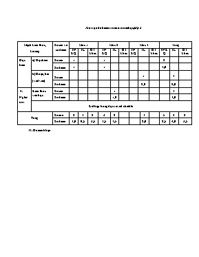 Đề kiểm tra cuối năm môn Tiếng Việt Lớp 3 - Năm học 2015-2016